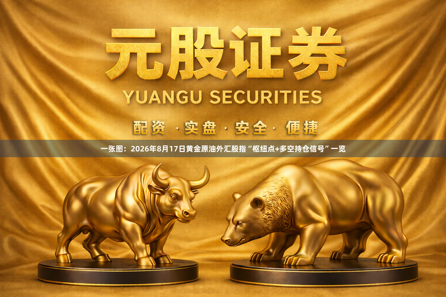 一张图：2026年8月17日黄金原油外汇股指“枢纽点+多空持仓信号”一览
